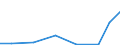 Production sold 13961750 Labels, badges and similar articles in textile materials (excluding embroidered)                                                                                                           /in 1000 Euro /Rep.Cnt: Estonia