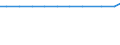 Exports 13991150 Machine-made lace in the piece, in strips or in motifs                                                                                                                                                /in 1000 , /Rep.Cnt: Ireland