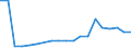 Verkaufte Produktion 13991500 Gimpen, umsponnene Streifen und dergleichen aus synthetischen oder künstlichen Spinnstoffen mit einer Normalbreite von <= 5 mm/ Chenillegarne/ Maschengarne                        /in 1000 kg /Meldeland: Frankreich