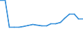 Verkaufte Produktion 13991500 Gimpen, umsponnene Streifen und dergleichen aus synthetischen oder künstlichen Spinnstoffen mit einer Normalbreite von <= 5 mm/ Chenillegarne/ Maschengarne                      /in 1000 Euro /Meldeland: Frankreich