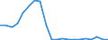 Exporte 13991500 Gimpen, umsponnene Streifen und dergleichen aus synthetischen oder künstlichen Spinnstoffen mit einer Normalbreite von <= 5 mm/ Chenillegarne/ Maschengarne                                  /in 1000 Euro /Meldeland: Niederlande