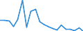 Importe 13991500 Gimpen, umsponnene Streifen und dergleichen aus synthetischen oder künstlichen Spinnstoffen mit einer Normalbreite von <= 5 mm/ Chenillegarne/ Maschengarne                                    /in 1000 kg /Meldeland: Niederlande