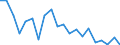 Importe 13991500 Gimpen, umsponnene Streifen und dergleichen aus synthetischen oder künstlichen Spinnstoffen mit einer Normalbreite von <= 5 mm/ Chenillegarne/ Maschengarne                                  /in 1000 Euro /Meldeland: Niederlande