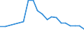 Verkaufte Produktion 13991500 Gimpen, umsponnene Streifen und dergleichen aus synthetischen oder künstlichen Spinnstoffen mit einer Normalbreite von <= 5 mm/ Chenillegarne/ Maschengarne                           /in 1000 kg /Meldeland: Italien