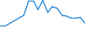 Verkaufte Produktion 13991500 Gimpen, umsponnene Streifen und dergleichen aus synthetischen oder künstlichen Spinnstoffen mit einer Normalbreite von <= 5 mm/ Chenillegarne/ Maschengarne                         /in 1000 Euro /Meldeland: Italien