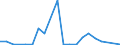 Exporte 13991500 Gimpen, umsponnene Streifen und dergleichen aus synthetischen oder künstlichen Spinnstoffen mit einer Normalbreite von <= 5 mm/ Chenillegarne/ Maschengarne                                       /in 1000 Euro /Meldeland: Irland