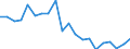 Importe 13991500 Gimpen, umsponnene Streifen und dergleichen aus synthetischen oder künstlichen Spinnstoffen mit einer Normalbreite von <= 5 mm/ Chenillegarne/ Maschengarne                                     /in 1000 Euro /Meldeland: Dänemark