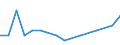 Importe 13991500 Gimpen, umsponnene Streifen und dergleichen aus synthetischen oder künstlichen Spinnstoffen mit einer Normalbreite von <= 5 mm/ Chenillegarne/ Maschengarne                                      /in 1000 kg /Meldeland: Luxemburg