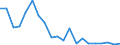 Exporte 13991500 Gimpen, umsponnene Streifen und dergleichen aus synthetischen oder künstlichen Spinnstoffen mit einer Normalbreite von <= 5 mm/ Chenillegarne/ Maschengarne                                     /in 1000 Euro /Meldeland: Schweden