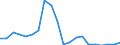 Exporte 13991500 Gimpen, umsponnene Streifen und dergleichen aus synthetischen oder künstlichen Spinnstoffen mit einer Normalbreite von <= 5 mm/ Chenillegarne/ Maschengarne                                     /in 1000 Euro /Meldeland: Finnland