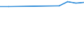 Verkaufte Produktion 13991500 Gimpen, umsponnene Streifen und dergleichen aus synthetischen oder künstlichen Spinnstoffen mit einer Normalbreite von <= 5 mm/ Chenillegarne/ Maschengarne                         /in 1000 Euro /Meldeland: Estland