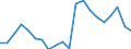 Exports 13991600 Quilted textile products in the piece (excluding embroidery)                                                                                                                                         /in 1000 m² /Rep.Cnt: Germany