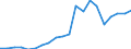 Exports 13991600 Quilted textile products in the piece (excluding embroidery)                                                                                                                                           /in 1000 m² /Rep.Cnt: Italy