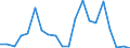 Exports 13991600 Quilted textile products in the piece (excluding embroidery)                                                                                                                                         /in 1000 m² /Rep.Cnt: Ireland