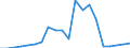 Exports 13991600 Quilted textile products in the piece (excluding embroidery)                                                                                                                                         /in 1000 m² /Rep.Cnt: Denmark