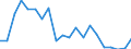 Exports 13991600 Quilted textile products in the piece (excluding embroidery)                                                                                                                                         /in 1000 m² /Rep.Cnt: Belgium