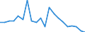 Exports 13991600 Quilted textile products in the piece (excluding embroidery)                                                                                                                                          /in 1000 m² /Rep.Cnt: Sweden