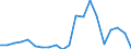 Exports 13991600 Quilted textile products in the piece (excluding embroidery)                                                                                                                                         /in 1000 m² /Rep.Cnt: Finland