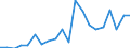 Exports 13991600 Quilted textile products in the piece (excluding embroidery)                                                                                                                                         /in 1000 m² /Rep.Cnt: Austria