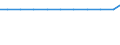 Exporte 14111000 Bekleidung aus Leder oder rekonstituiertem Leder (einschließlich Mänteln) (ausgenommen Bekleidungszubehör, Schuhe und Kopfbedeckungen)                                                       /in 1000 p/st /Meldeland: Deutschland