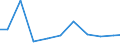 Production sold 14111000 Articles of apparel of leather or of composition leather (including coats and overcoats) (excluding clothing accessories, headgear, footwear)                                              /in 1000 p/st /Rep.Cnt: Austria