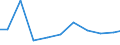 Production sold 14111000 Articles of apparel of leather or of composition leather (including coats and overcoats) (excluding clothing accessories, headgear, footwear)                                              /in 1000 Euro /Rep.Cnt: Austria