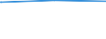 Bundesländer: Niedersachsen / Wertmerkmal: Wähler