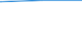 Bundesländer: Nordrhein-Westfalen / Wertmerkmal: Wähler