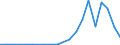 Exporte 14121120 Kombinationen als Arbeits- und Berufskleidung, aus Baumwolle oder Chemiefasern, für Männer oder Knaben                                                                                       /in 1000 p/st /Meldeland: Niederlande