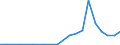 Exporte 14121120 Kombinationen als Arbeits- und Berufskleidung, aus Baumwolle oder Chemiefasern, für Männer oder Knaben                                                                                          /in 1000 p/st /Meldeland: Schweden