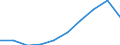 Importe 14121120 Kombinationen als Arbeits- und Berufskleidung, aus Baumwolle oder Chemiefasern, für Männer oder Knaben                                                                                          /in 1000 p/st /Meldeland: Finnland