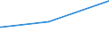 Deutschland insgesamt: Deutschland / Parteien: Sonstige Parteien / Altersgruppen (18-60m): 18 bis unter 25 Jahre / Geschlecht: männlich / Wertmerkmal: Gültige Zweitstimmen