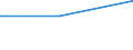 Deutschland insgesamt: Deutschland / Parteien: BÜNDNIS 90/DIE GRÜNEN / Altersgruppen (18-60m): 18 bis unter 25 Jahre / Geschlecht: weiblich / Wertmerkmal: Gültige Zweitstimmen