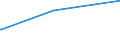 Deutschland insgesamt: Deutschland / Parteien: DIE LINKE / Altersgruppen (18-60m): 18 bis unter 25 Jahre / Geschlecht: weiblich / Wertmerkmal: Gültige Zweitstimmen