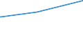 Deutschland insgesamt: Deutschland / Parteien: Sonstige Parteien / Altersgruppen (18-60m): 18 bis unter 25 Jahre / Geschlecht: weiblich / Wertmerkmal: Gültige Zweitstimmen