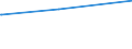 Deutschland insgesamt: Deutschland / Parteien: Freie Demokratische Partei / Altersgruppen (18-60m): 25 bis unter 35 Jahre / Geschlecht: männlich / Wertmerkmal: Gültige Zweitstimmen