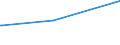 Deutschland insgesamt: Deutschland / Parteien: Sonstige Parteien / Altersgruppen (18-60m): 25 bis unter 35 Jahre / Geschlecht: männlich / Wertmerkmal: Gültige Zweitstimmen