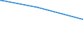 Deutschland insgesamt: Deutschland / Parteien: Sozialdemokratische Partei Deutschlands / Altersgruppen (18-60m): 25 bis unter 35 Jahre / Geschlecht: männlich / Wertmerkmal: Gültige Zweitstimmen