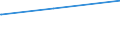 Deutschland insgesamt: Deutschland / Parteien: Freie Demokratische Partei / Altersgruppen (18-60m): 25 bis unter 35 Jahre / Geschlecht: weiblich / Wertmerkmal: Gültige Zweitstimmen