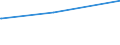 Deutschland insgesamt: Deutschland / Parteien: Sonstige Parteien / Altersgruppen (18-60m): 25 bis unter 35 Jahre / Geschlecht: weiblich / Wertmerkmal: Gültige Zweitstimmen