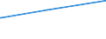 Deutschland insgesamt: Deutschland / Parteien: Freie Demokratische Partei / Altersgruppen (18-60m): 35 bis unter 45 Jahre / Geschlecht: männlich / Wertmerkmal: Gültige Zweitstimmen