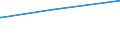 Deutschland insgesamt: Deutschland / Parteien: Sonstige Parteien / Altersgruppen (18-60m): 35 bis unter 45 Jahre / Geschlecht: männlich / Wertmerkmal: Gültige Zweitstimmen