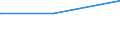 Deutschland insgesamt: Deutschland / Parteien: BÜNDNIS 90/DIE GRÜNEN / Altersgruppen (18-60m): 45 bis unter 60 Jahre / Geschlecht: männlich / Wertmerkmal: Gültige Zweitstimmen