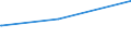 Deutschland insgesamt: Deutschland / Parteien: Freie Demokratische Partei / Altersgruppen (18-60m): 45 bis unter 60 Jahre / Geschlecht: männlich / Wertmerkmal: Gültige Zweitstimmen