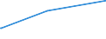 Deutschland insgesamt: Deutschland / Parteien: DIE LINKE / Altersgruppen (18-60m): 45 bis unter 60 Jahre / Geschlecht: männlich / Wertmerkmal: Gültige Zweitstimmen