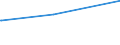 Deutschland insgesamt: Deutschland / Parteien: Sonstige Parteien / Altersgruppen (18-60m): 45 bis unter 60 Jahre / Geschlecht: männlich / Wertmerkmal: Gültige Zweitstimmen