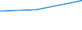 Deutschland insgesamt: Deutschland / Parteien: BÜNDNIS 90/DIE GRÜNEN / Altersgruppen (18-60m): 45 bis unter 60 Jahre / Geschlecht: weiblich / Wertmerkmal: Gültige Zweitstimmen