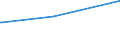 Deutschland insgesamt: Deutschland / Parteien: Freie Demokratische Partei / Altersgruppen (18-60m): 45 bis unter 60 Jahre / Geschlecht: weiblich / Wertmerkmal: Gültige Zweitstimmen