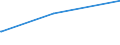 Deutschland insgesamt: Deutschland / Parteien: DIE LINKE / Altersgruppen (18-60m): 45 bis unter 60 Jahre / Geschlecht: weiblich / Wertmerkmal: Gültige Zweitstimmen