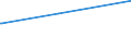 Deutschland insgesamt: Deutschland / Parteien: Sonstige Parteien / Altersgruppen (18-60m): 45 bis unter 60 Jahre / Geschlecht: weiblich / Wertmerkmal: Gültige Zweitstimmen